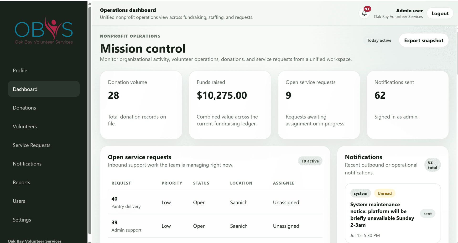 Administrative dashboard screenshot